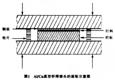 真空钎焊炉钎焊铝合金之类，注意事项